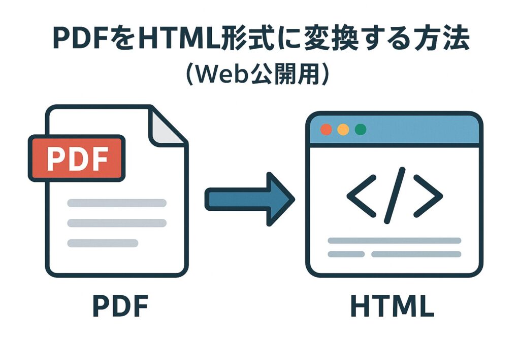 PDFをWeb公開用のHTML形式に変換する方法を説明する図で、左にPDFアイコン、右にコード記号が表示されたブラウザ画面のアイコン、中央に変換を示す矢印が描かれている。