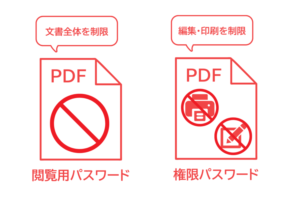 閲覧用パスワードと権限用パスワードの違いを示す図