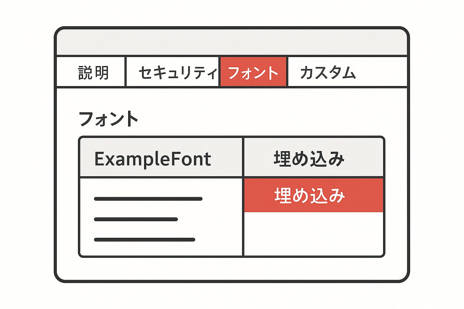 PDFの文書プロパティ内「フォント」タブを開いて埋め込み状態を確認するモックアップイラスト